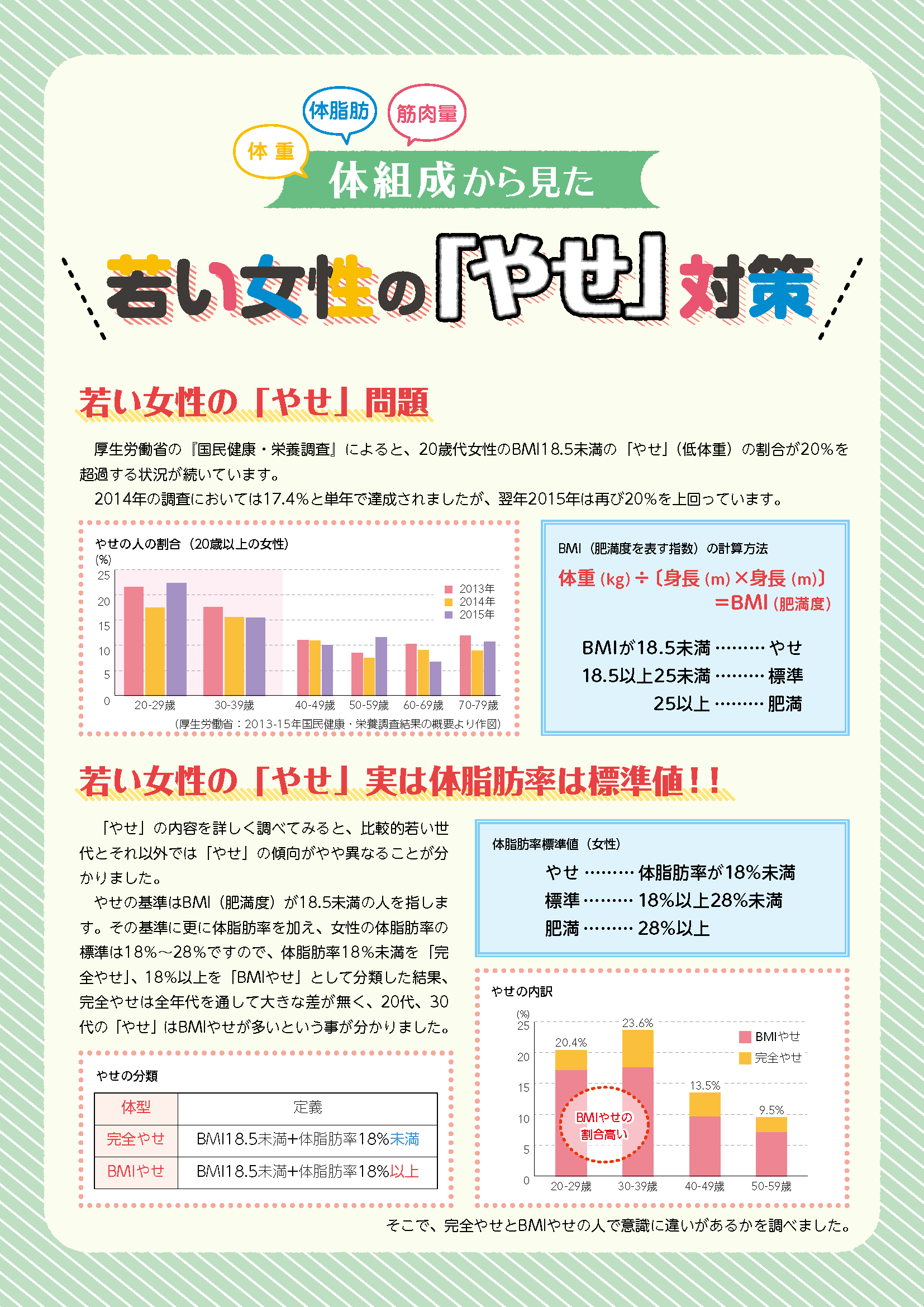 「やせ」対策資料